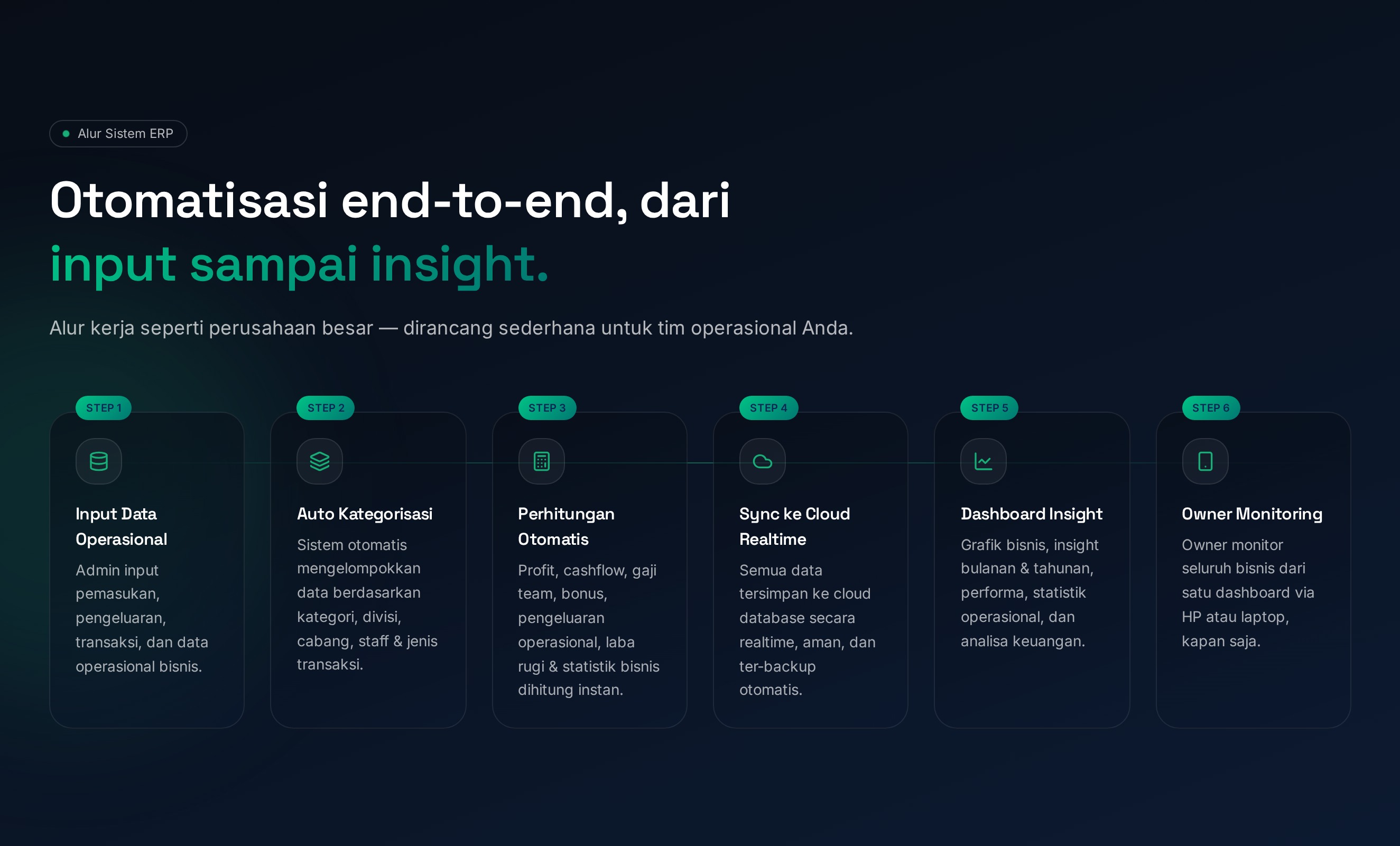 Alur sistem dari input data sampai owner monitoring