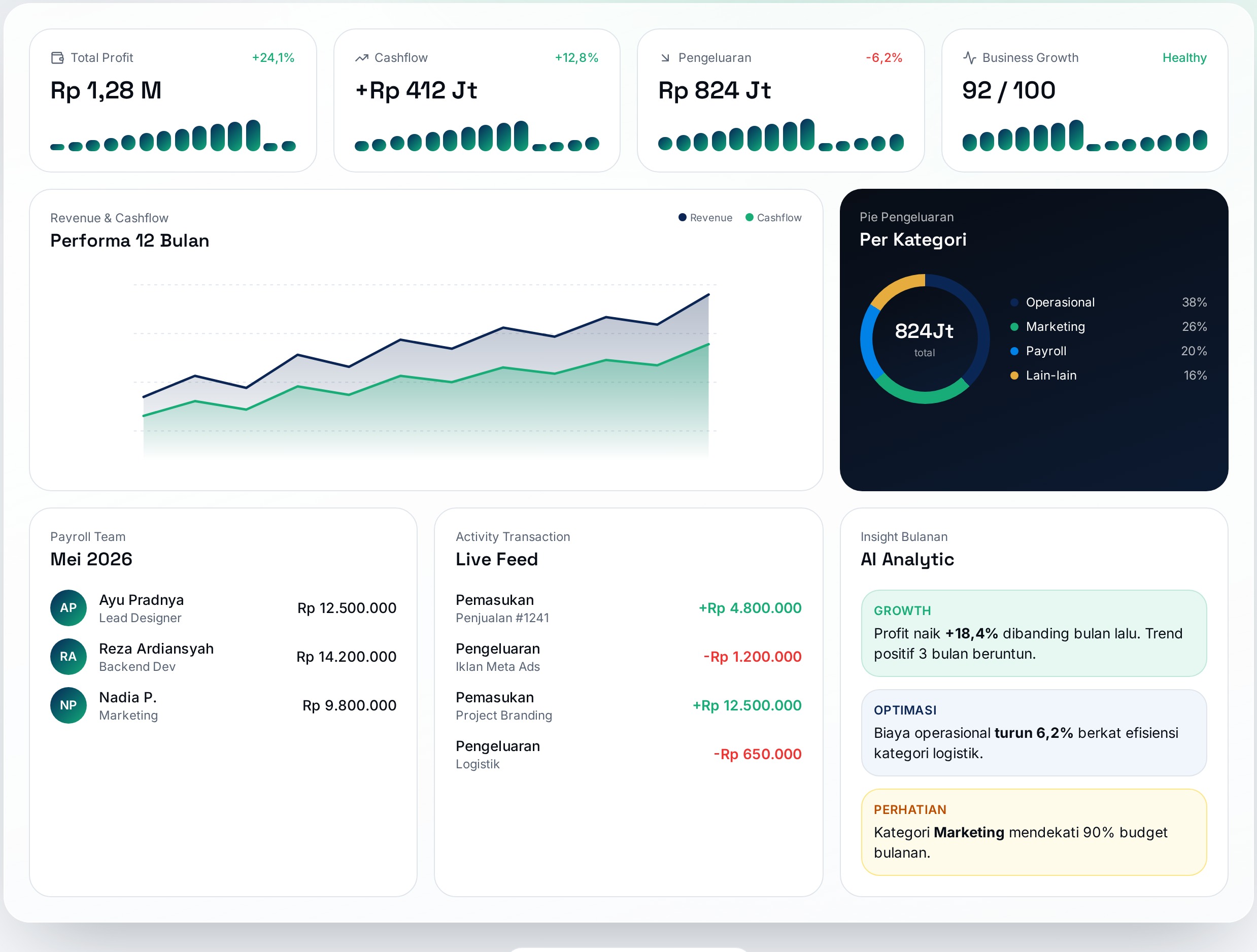 Dashboard sistem laporan keuangan otomatis